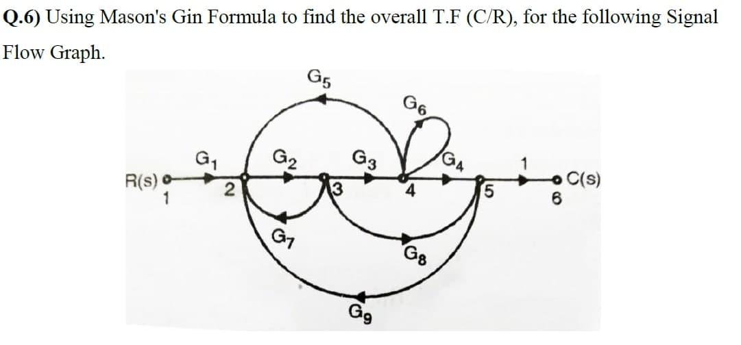 Q.6) Using Mason's Gin Formula to find the overall T.F (C/R), for the following Signal
Flow Graph.
G5
G6
G2
G3
C(s)
R(s) o
1
G7
Gg
G9
2.
