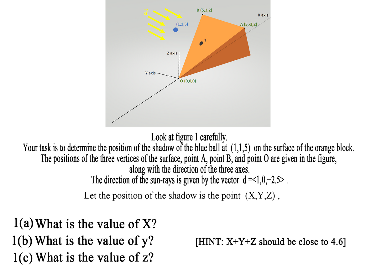 в (5,3,2)
Х аxis
(1,1,5)
A (5,-3,2)
Z axis
Y axis
O (0,0,0)
Look at figure 1 carefully.
Your task is to determine the position of the shadow of the blue ball at (1,1,5) on the surface of the orange block.
The positions of the three vertices of the surface, point A, point B, and point O are given in the figure,
along with the direction of the three axes.
The direction of the sun-rays is given by the vector d=<1,0,–2.5>.
Let the position of the shadow is the point (X,Y,Z),
1(a) What is the value of X?
1(b) What is the value of y?
1(c) What is the value of z?
[HINT: X+Y+Z should be close to 4.6]
