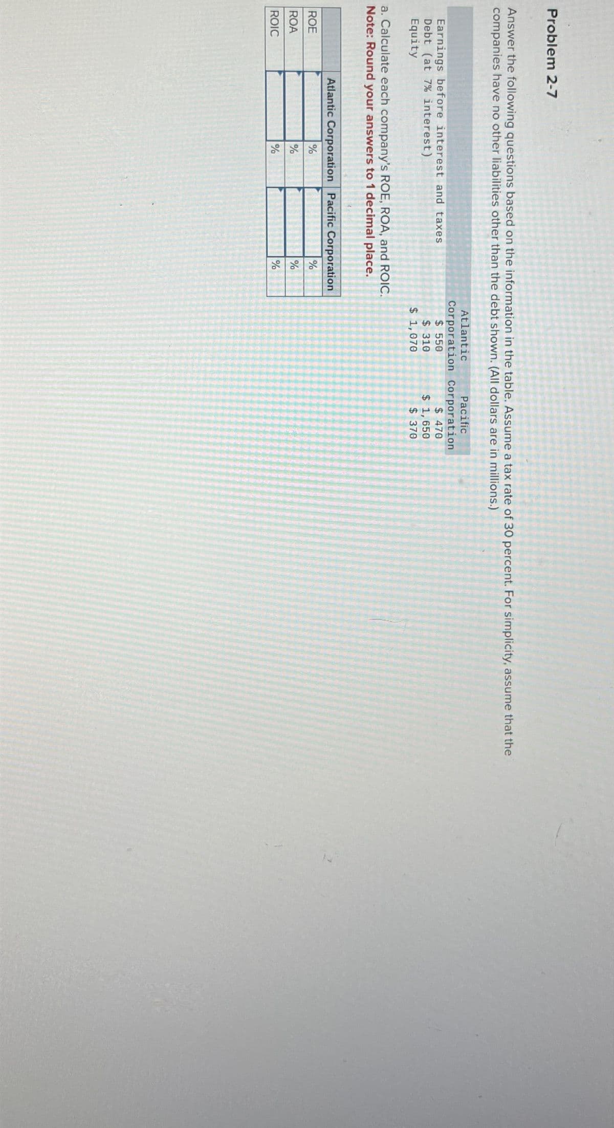 Problem 2-7
Answer the following questions based on the information in the table. Assume a tax rate of 30 percent. For simplicity, assume that the
companies have no other liabilities other than the debt shown. (All dollars are in millions.)
Earnings before interest and taxes
Debt (at 7% interest)
Equity
a. Calculate each company's ROE, ROA, and ROIC.
Note: Round your answers to 1 decimal place.
Atlantic Corporation Pacific Corporation
ROE
%
%
ROA
%
%
ROIC
%
%
$ 550
$ 310
$ 1,070
Atlantic
Pacific
Corporation Corporation
$ 470
$ 1,650
$ 370