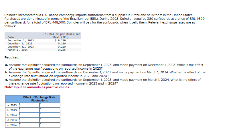 Spindler, Incorporated (a U.S.-based company), imports surfboards from a supplier in Brazil and sells them in the United States.
Purchases are denominated in terms of the Brazilian real (BRL). During 2023, Spindler acquires 280 surfboards at a price of BRL 1,600
per surfboard, for a total of BRL 448,000. Spindler will pay for the surfboards when it sells them. Relevant exchange rates are as
follows:
Date
September 1, 2023
December 1, 2023
December 31, 2023
March 1, 2024
U.S. Dollar per Brazilian
Real (BRL)
$ 0.210
0.200
0.220
0.205
Required:
a. Assume that Spindler acquired the surfboards on September 1, 2023, and made payment on December 1, 2023. What is the effect
of the exchange rate fluctuations on reported income in 2023?
b. Assume that Spindler acquired the surfboards on December 1, 2023, and made payment on March 1, 2024. What is the effect of the
exchange rate fluctuations on reported income in 2023 and 2024?
c. Assume that Spindler acquired the surfboards on September 1, 2023, and made payment on March 1, 2024. What is the effect of
the exchange rate fluctuations on reported income in 2023 and in 2024?
Note: Input all amounts as positive values.
a. 2023
b. 2023
b. 2024
c. 2023
c. 2024
Effect of Exchange Rate
Fluctuations