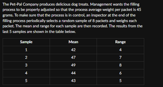 The Pet-Pal Company produces delicious dog treats. Management wants the filling
process to be properly adjusted so that the process average weight per packet is 45
grams. To make sure that the process is in control, an inspector at the end of the
filling process periodically selects a random sample of 8 packets and weighs each
packet. The mean and range for each sample are then recorded. The results from the
last 5 samples are shown in the table below.
Sample
Mean
Range
1
42
2
22
4
47
7
3
49
45
44
43
8
6
50