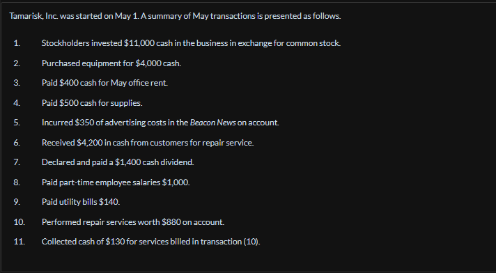 Tamarisk, Inc. was started on May 1. A summary of May transactions is presented as follows.
1. Stockholders invested $11,000 cash in the business in exchange for common stock.
Purchased equipment for $4,000 cash.
Paid $400 cash for May office rent.
2.
3.
4.
5.
6.
7.
8.
9.
10.
11.
Paid $500 cash for supplies.
Incurred $350 of advertising costs in the Beacon News on account.
Received $4,200 in cash from customers for repair service.
Declared and paid a $1,400 cash dividend.
Paid part-time employee salaries $1,000.
Paid utility bills $140.
Performed repair services worth $880 on account.
Collected cash of $130 for services billed in transaction (10).