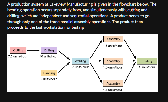 A production system at Lakeview Manufacturing is given in the flowchart below. The
bending operation occurs separately from, and simultaneously with, cutting and
drilling, which are independent and sequential operations. A product needs to go
through only one of the three parallel assembly operations. The product then
proceeds to the last workstation for testing.
Cutting
7.5 units/hour
Drilling
10 units/hour
Bending
6 units/hour
Assembly
1.5 units/hour
Welding
5 units/hour
Assembly
1.5 units/hour
Testing
4 units/hour
Assembly
1.5 units/hour