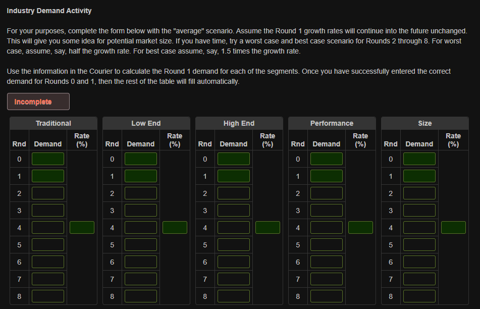 Industry Demand Activity
For your purposes, complete the form below with the "average" scenario. Assume the Round 1 growth rates will continue into the future unchanged.
This will give you some idea for potential market size. If you have time, try a worst case and best case scenario for Rounds 2 through 8. For worst
case, assume, say, half the growth rate. For best case assume, say, 1.5 times the growth rate.
Use the information in the Courier to calculate the Round 1 demand for each of the segments. Once you have successfully entered the correct
demand for Rounds 0 and 1, then the rest of the table will fill automatically.
Incomplete
Traditional
Low End
High End
Performance
Size
Rate
Rate
Rate
Rate
Rate
Rnd Demand
(%)
Rnd Demand
(%)
Rnd Demand (%)
Rnd Demand
(%)
Rnd Demand
(%)
0
0
0
0
0
1
1
1
1
1
2
2
2
2
2
3
3
3
3
3
4
4
4
4
50
6
4
5
5
5
5
6
6
6
6
7
7
7
7
7
8
8
8
8
8