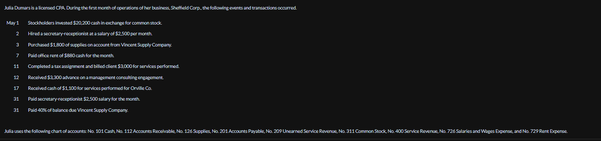 Julia Dumars is a licensed CPA. During the first month of operations of her business, Sheffield Corp, the following events and transactions occurred.
Stockholders invested $20,200 cash in exchange for common stock.
Hired a secretary-receptionist at a salary of $2,500 per month.
3
Purchased $1,800 of supplies on account from Vincent Supply Company.
7
Paid office rent of $880 cash for the month.
11 Completed a tax assignment and billed client $3,000 for services performed.
Received $3,300 advance on a management consulting engagement.
Received cash of $1,100 for services performed for Orville Co.
Paid secretary-receptionist $2,500 salary for the month.
Paid 40% of balance due Vincent Supply Company.
May 1
2
12
17
31
31
Julia uses the following chart of accounts: No. 101 Cash, No. 112 Accounts Receivable, No. 126 Supplies, No. 201 Accounts Payable, No.209 Unearned Service Revenue, No. 311 Common Stock, No. 400 Service Revenue, No. 726 Salaries and Wages Expense, and No. 729 Rent Expense.