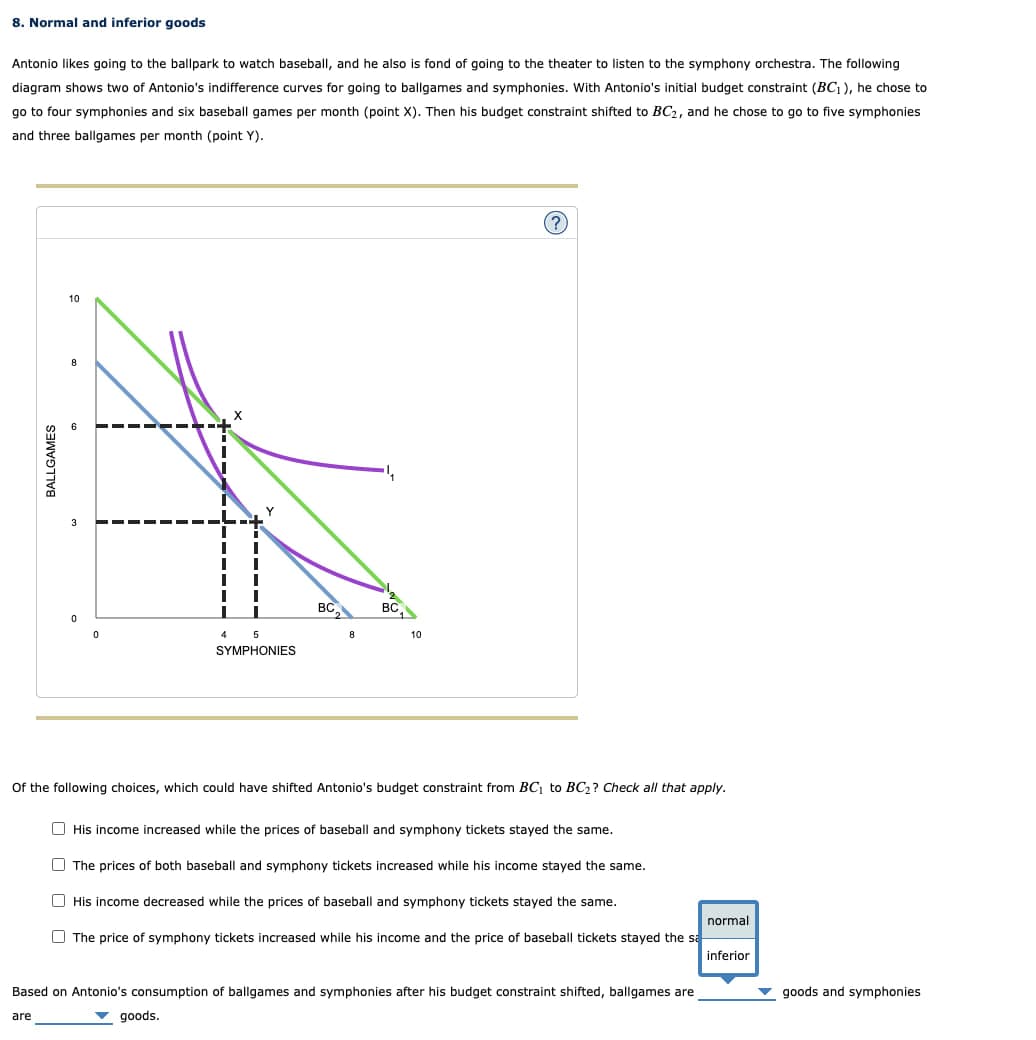 8. Normal and inferior goods
Antonio likes going to the ballpark to watch baseball, and he also is fond of going to the theater to listen to the symphony orchestra. The following
diagram shows two of Antonio's indifference curves for going to ballgames and symphonies. With Antonio's initial budget constraint (BC1), he chose to
go to four symphonies and six baseball games per month (point X). Then his budget constraint shifted to BC2, and he chose to go to five symphonies
and three ballgames per month (point Y).
BALLGAMES
3
8
10
0
4 5
SYMPHONIES
BC
8
BC
10
?
Of the following choices, which could have shifted Antonio's budget constraint from BC₁ to BC2? Check all that apply.
His income increased while the prices of baseball and symphony tickets stayed the same.
The prices of both baseball and symphony tickets increased while his income stayed the same.
His income decreased while the prices of baseball and symphony tickets stayed the same.
normal
The price of symphony tickets increased while his income and the price of baseball tickets stayed the sa
inferior
Based on Antonio's consumption of ballgames and symphonies after his budget constraint shifted, ballgames are
goods and symphonies
are
goods.