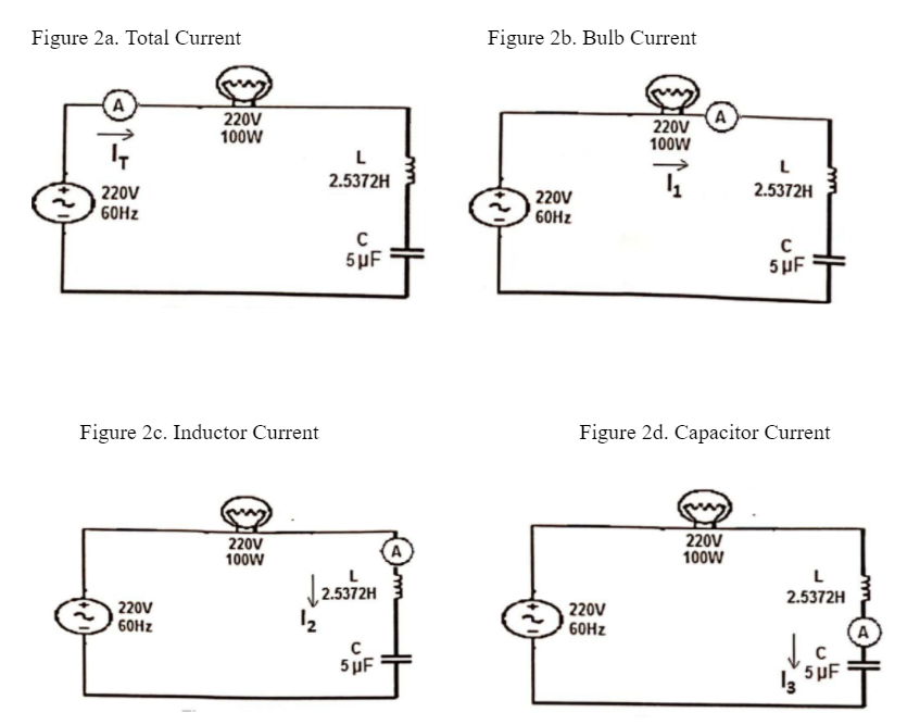 Figure 2a. Total Current
Figure 2b. Bulb Current
A
220V
100W
220V
100W
A
L
L
2.5372H
2.5372H
220V
60HZ
220V
60HZ
5µF
5 µF
Figure 2c. Inductor Current
Figure 2d. Capacitor Current
220V
100W
220V
100W
L
2.5372H
2.5372H
220V
60HZ
220V
60HZ
C
5 µF
, 5UF
