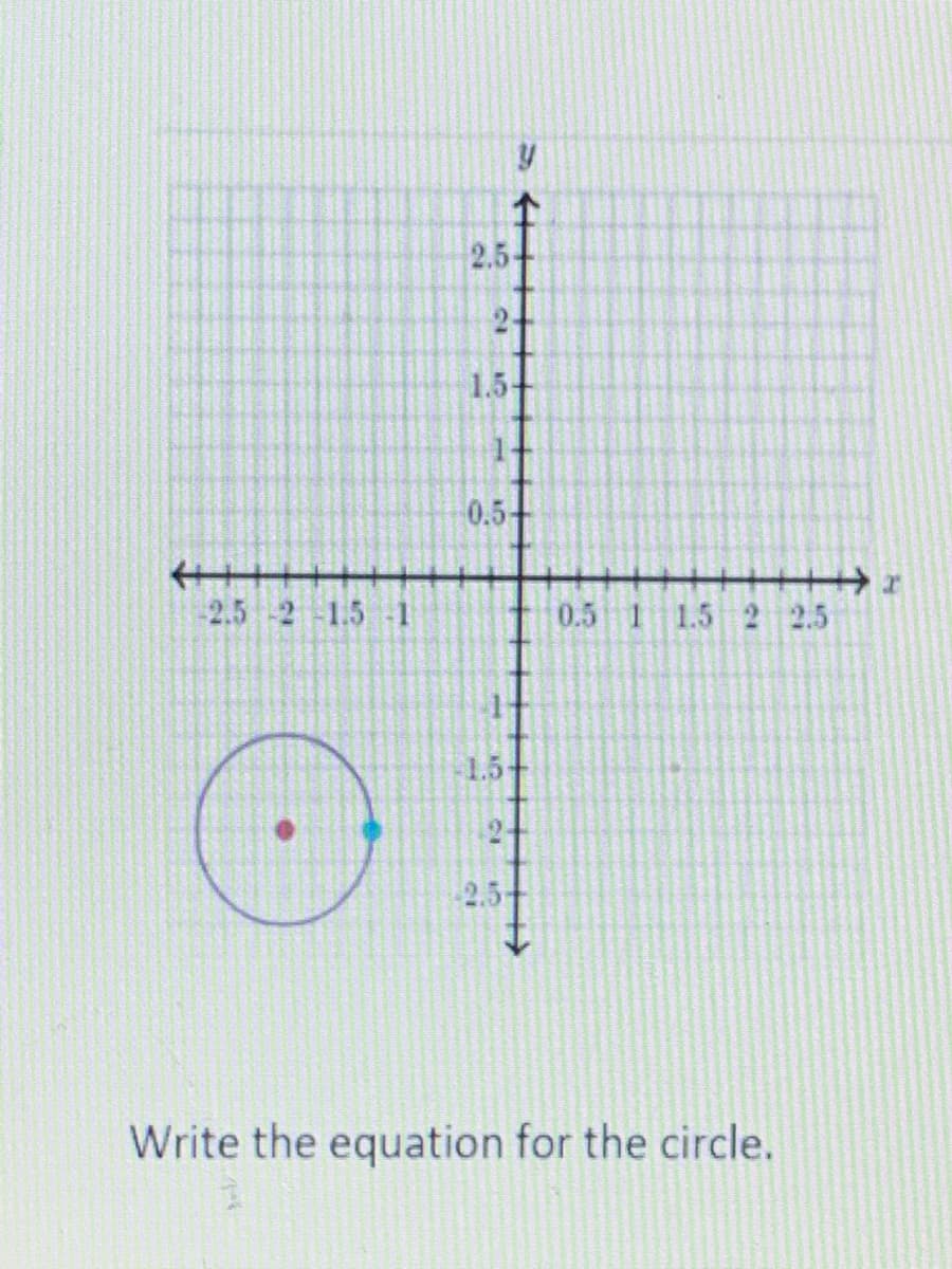 2.5-
1.5+
0.5
2.5 2 1.5 1
0.5 1 1.5 2 2.5
1.5
2.5
Write the equation for the circle.
