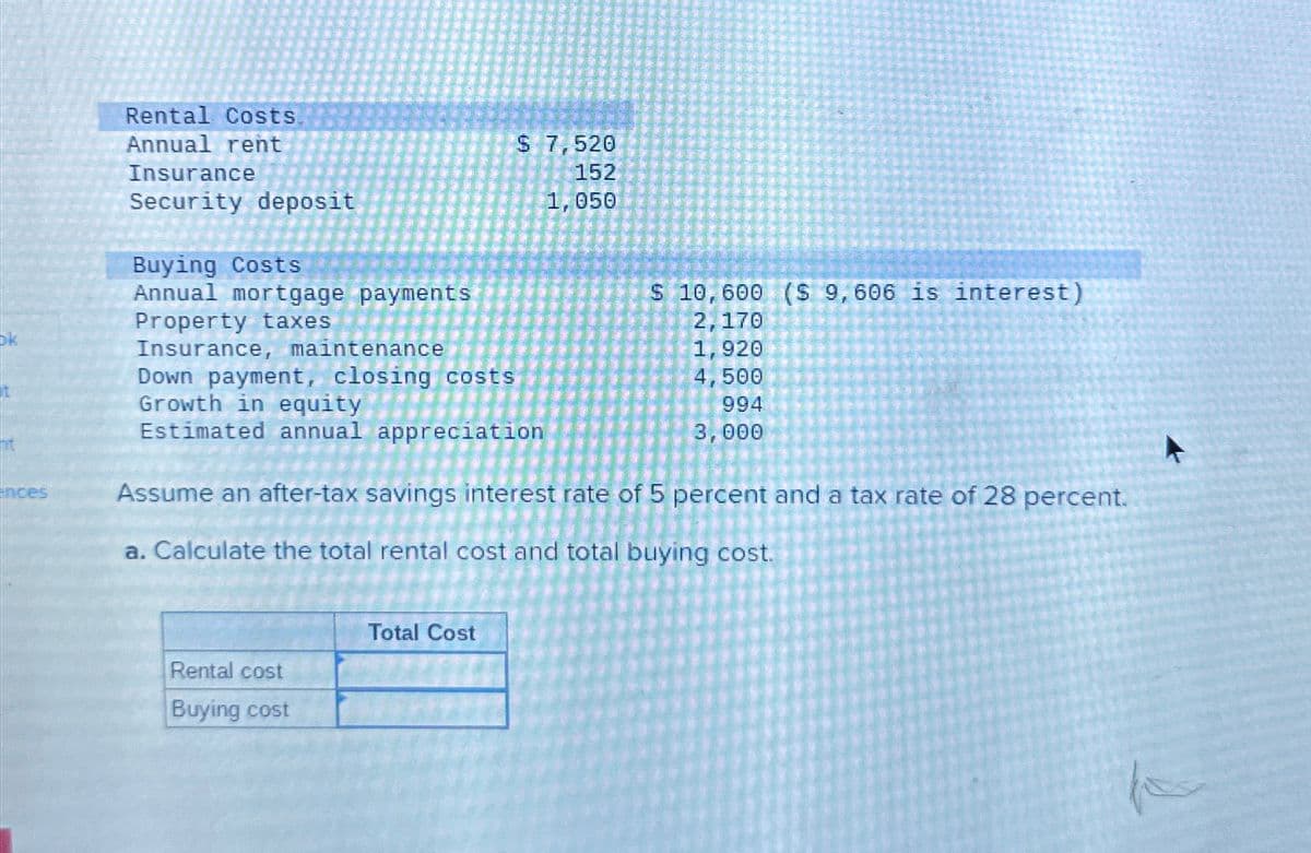 ences
Rental Costs.
Annual rent
Insurance
Security deposit
Buying Costs
Annual mortgage payments
Property taxes
Insurance, maintenance
Down payment, closing costs
Growth in equity
Estimated annual appreciation
$ 7,520
152
1,050
Rental cost
Buying cost
Total Cost
$ 10,600 ($ 9,606 is interest)
2,170
Assume an after-tax savings interest rate of 5 percent and a tax rate of 28 percent.
a. Calculate the total rental cost and total buying cost.
1,920
4,500
994
3,000