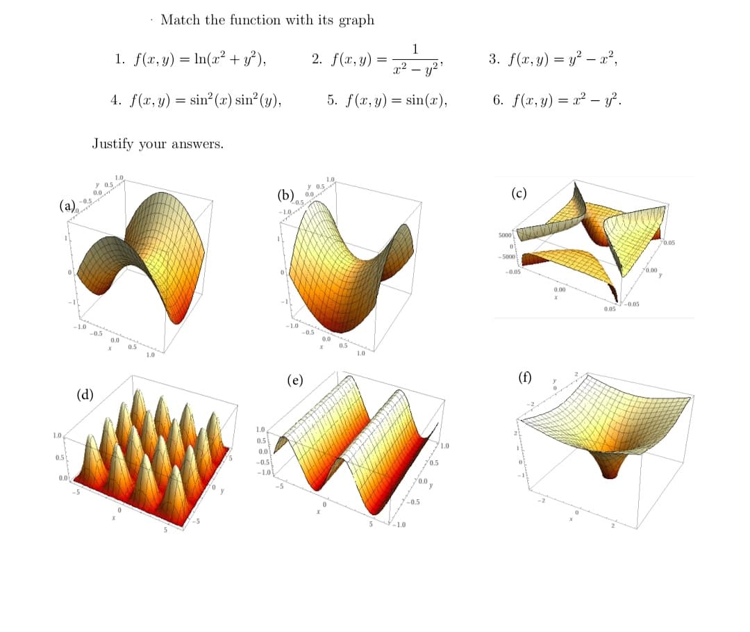 Match the function with its graph
1
1. f(x, y) = In(x² + v}),
2. f(r, 9) =
3. f(x, y) = y? – x²,
x² – y²'
4. f(x, y) = sin? (x) sin² (y),
5. f(x, y) = sin(x),
6. f(x, y) = x² – 3.
Justify your answers.
1.0
y 0.5
0.0
1.0
y 0.5
0.0
(b)
(c)
(a),
-0.5
-0.5
-1.0.
5000
0.05
-5000
-0.05
0.00
0.00
005-0.05
-10
0.5
-1.0
-0.5
0.0
0.0
0.5
0.5
1.0
1.0
(e)
(f)
(d)
1.0
1.0
0.5
1.0
0.0
0,5
-0.5
0.5
-1.0
0.0
0.0
-5
-0.5
-1.0
