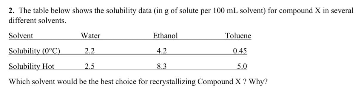 2. The table below shows the solubility data (in g of solute per 100 mL solvent) for compound X in several
different solvents.
Solvent
Water
Toluene
Solubility (0°C)
2.2
0.45
Solubility Hot
2.5
5.0
Which solvent would be the best choice for recrystallizing Compound X ? Why?
Ethanol
4.2
8.3