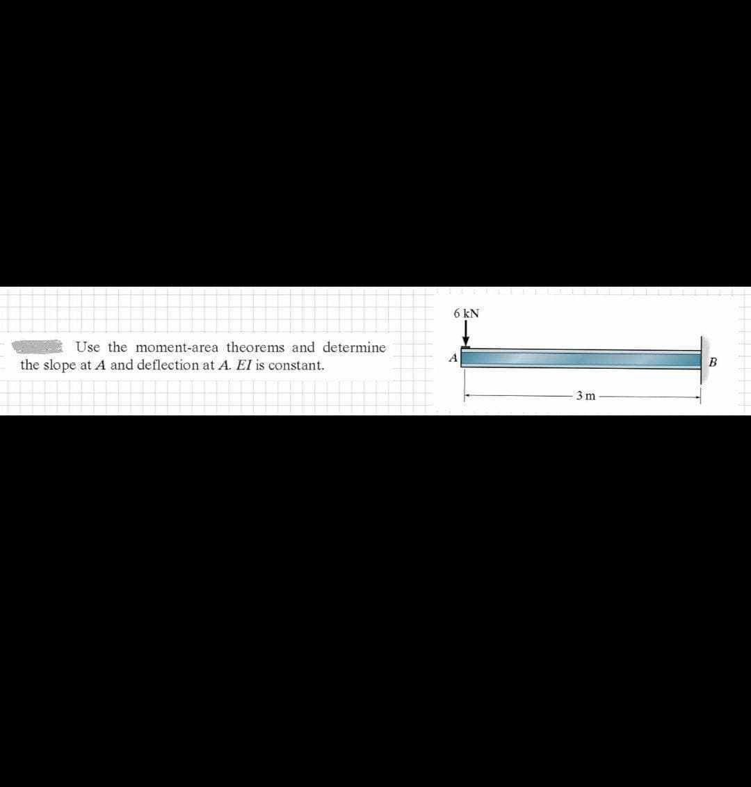 6 kN
Use the moment-area theorems and determine
A
the slope at A and deflection at A. EI is constant.
3 m
