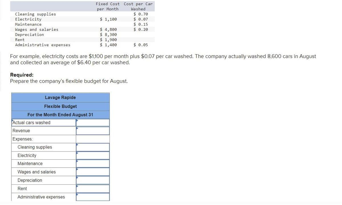 Fixed Cost Cost per Car
per Month
Washed
$ 0.70
$ 0.07
$ 0.15
$ 0.20
Cleaning supplies
Electricity
$ 1,100
Maintenance
$ 4,800
$ 8,300
$ 1,900
$ 1,400
Wages and salaries
Depreciation
Rent
Administrative expenses
$ 0.05
For example, electricity costs are $1,100 per month plus $0.07 per car washed. The company actually washed 8,600 cars in August
and collected an average of $6.40 per car washed.
Required:
Prepare the company's flexible budget for August.
Lavage Rapide
Flexible Budget
For the Month Ended August 31
Actual cars washed
Revenue
Expenses:
Cleaning supplies
Electricity
Maintenance
Wages and salaries
Depreciation
Rent
Administrative expenses
