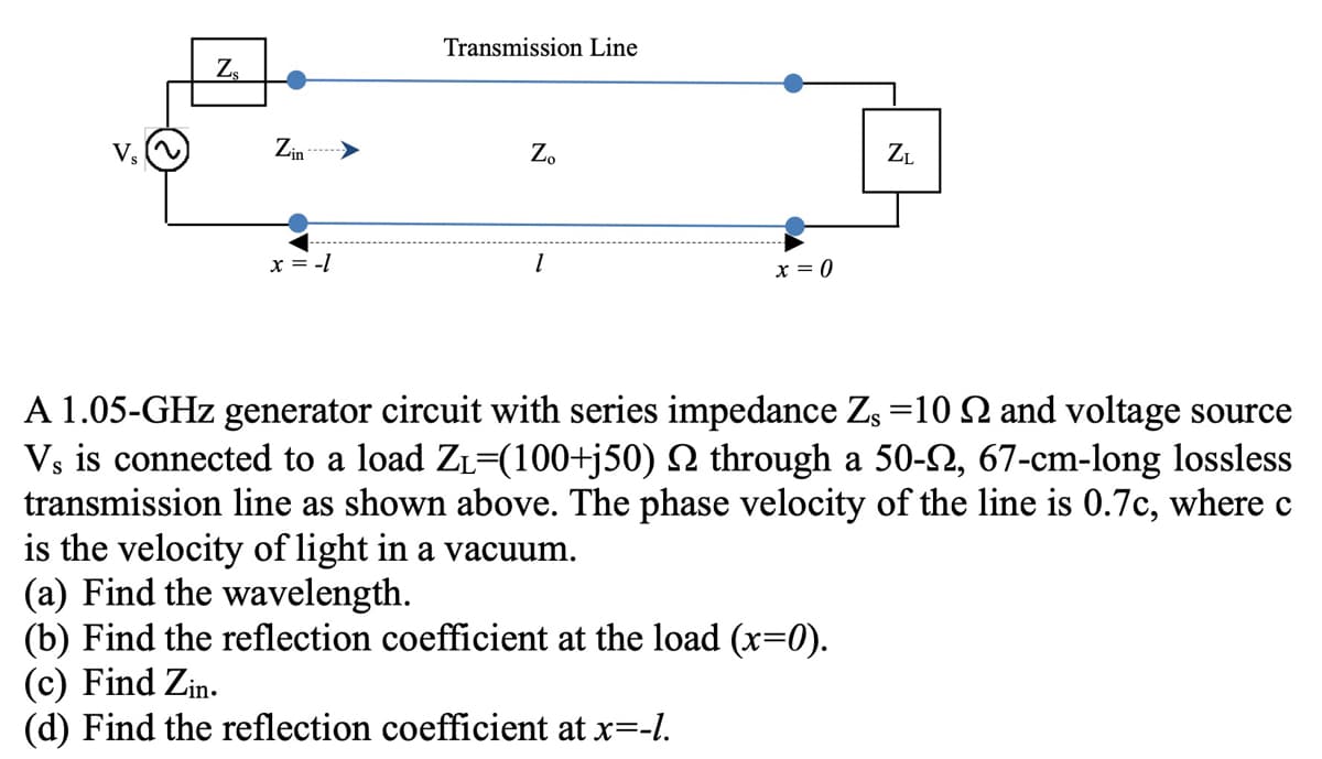 ### Transmission Line Problem

#### Circuit Description:

- **Generator**: 1.05-GHz generator circuit.
- **Series Impedance (\(Z_s\))**: 10 Ω.
- **Voltage Source (\(V_s\))**: Connected to the load through the transmission line.
- **Load Impedance (\(Z_L\))**: \( (100 + j50) \) Ω.
- **Transmission Line**: 50-Ω, 67-cm-long, lossless.
- **Phase Velocity**: 0.7c, where c is the speed of light in a vacuum.

#### Diagram Explanation:
- The diagram shows the voltage source \( V_s \) connected to a transmission line.
- The series impedance \( Z_s \) is in line with the transmission path.
- Input impedance \( Z_{\text{in}} \) is indicated at the point \( x = -l \).
- The characteristic impedance of the transmission line is \( Z_0 \).
- Load impedance \( Z_L \) is located at \( x = 0 \).

#### Tasks:

(a) **Find the Wavelength.**

(b) **Find the Reflection Coefficient at the Load (\(x = 0\)).**

(c) **Find \(Z_{\text{in}}\).**

(d) **Find the Reflection Coefficient at \(x = -l\).**

These tasks involve analyzing the transmission line and its components to solve problems related to wave propagation, reflection, and impedance matching.