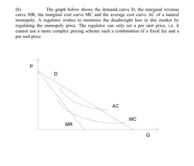 (b)
curve MR, the marginal cost curve MC and the average cost curve AC of a natural
monopoly. A regulator wishes to minimise the deadweight loss in this market by
regulating the monopoly price. The regulator can only set a per unit price, i.e. it
cannot use a more complex pricing scheme such a combination of a fixed fee and a
per unit price.
The graph below shows the demand curve D, the marginal revenue
D
AC
MC
MR
P.

