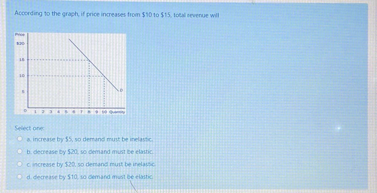 According to the graph, if price increases from $10 to $15, total revenue will
Price
$20
15
10
O 12 3
9 10 Quantity
Select one:
O a. increase by $5, so demand must be inelastic.
Ob. decrease by $20, so demand must be elastic,
C. increase by $20, so demand must be inelastic.
d. decrease by $10, so demand must be elastic.
