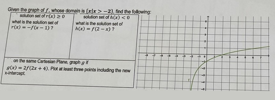 Given the graph of f, whose domain is {xlx>-2), find the following:
solution set of r(x) > 0
solution set of h(x) < 0
what is the solution set of
r(x) = -f(x - 1)?
what is the solution set of
h(x) = f(2-x)?
on the same Cartesian Plane, graph g if
g(x) = 2f (2x + 4). Plot at least three points including the new
x-intercept.
M
0