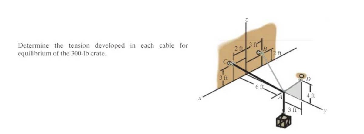 Determine the tension developed in each cable for
equilibrium of the 300-lb crate.
X
3 ft
2 ft
3 ft
6 ft
4 ft