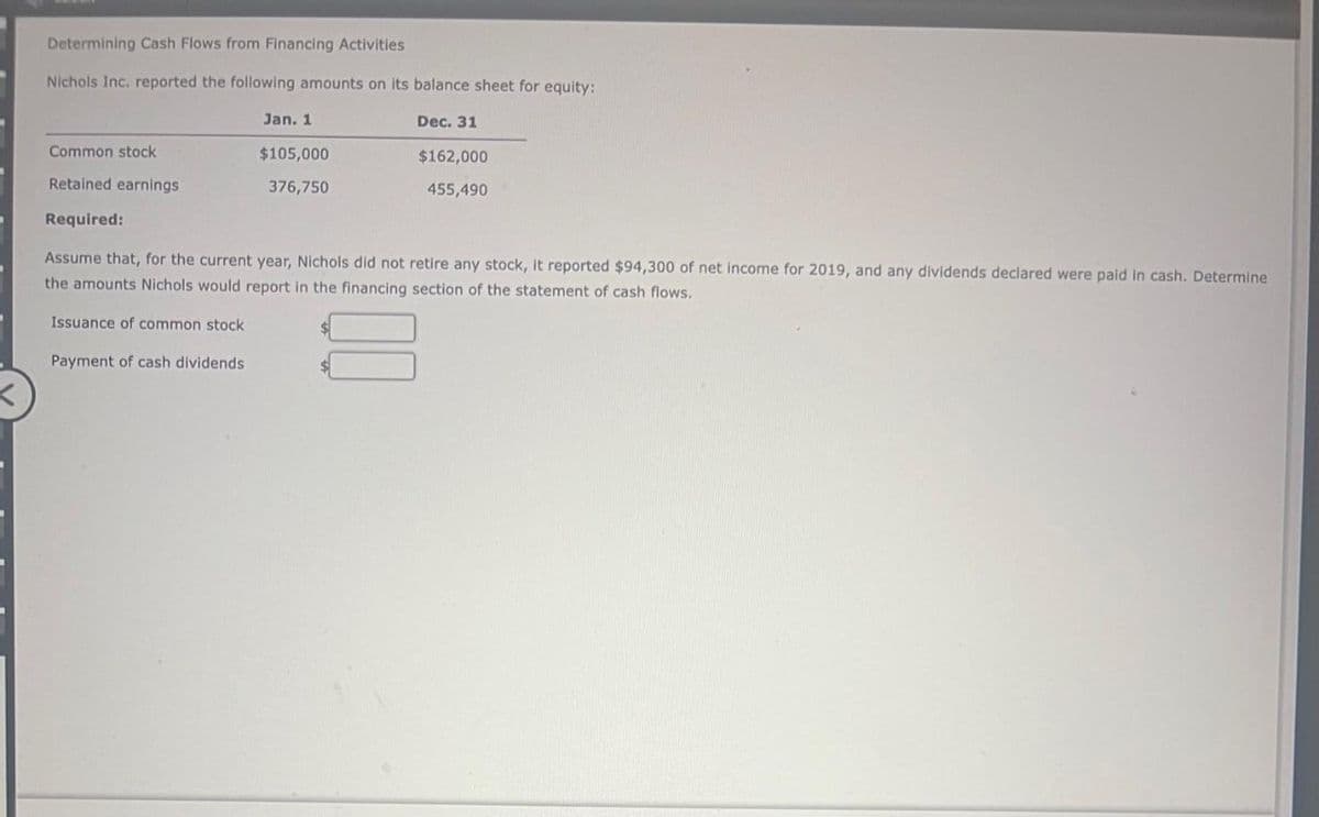 Determining Cash Flows from Financing Activities
Nichols Inc. reported the following amounts on its balance sheet for equity:
Common stock
Retained earnings
Required:
Jan. 1
$105,000
376,750
Dec. 31
$162,000
455,490
Assume that, for the current year, Nichols did not retire any stock, it reported $94,300 of net income for 2019, and any dividends declared were paid in cash. Determine
the amounts Nichols would report in the financing section of the statement of cash flows.
Issuance of common stock
Payment of cash dividends