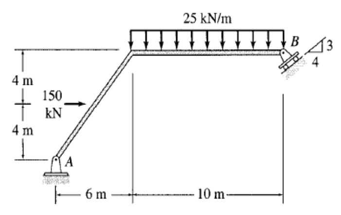 4 m
4 m
150
kN
A
-6m
25 kN/m
10 m-
II в