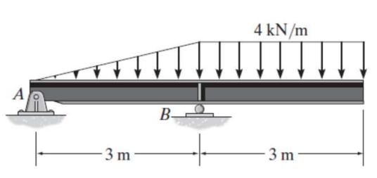 A
3 m
B
4 kN/m
-3m-