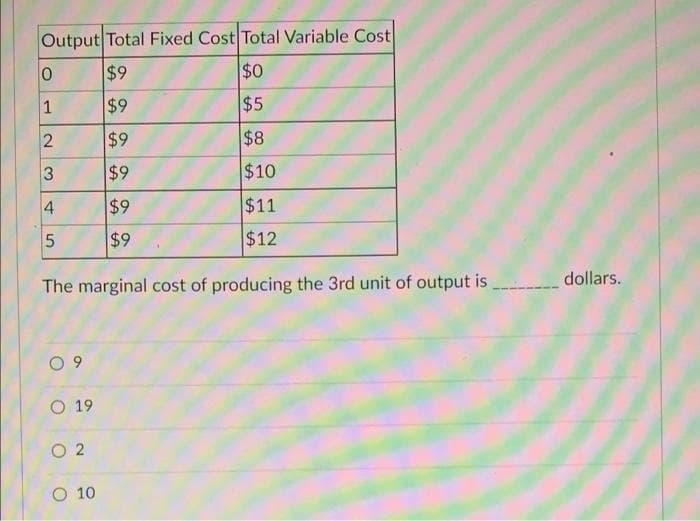 Output Total Fixed Cost Total Variable Cost
$9
$0
1
$9
$5
$8
$9
$9
$10
4
$9
$11
$9
$12
_dollars.
The marginal cost of producing the 3rd unit of output is
O 9
O 19
O 2
O 10
%24
3.
5.
