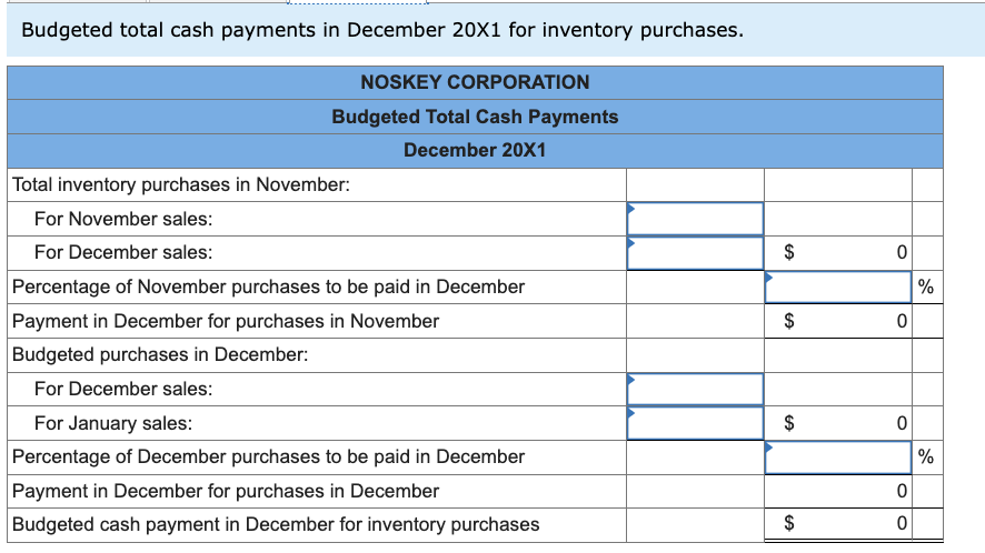 Budgeted total cash payments in December 20X1 for inventory purchases.
NOSKEY CORPORATION
Budgeted Total Cash Payments
December 20X1
Total inventory purchases in November:
For November sales:
For December sales:
Percentage of November purchases to be paid in December
Payment in December for purchases in November
Budgeted purchases in December:
For December sales:
$
0
%
$
0
For January sales:
$
0
Percentage of December purchases to be paid in December
%
Payment in December for purchases in December
0
Budgeted cash payment in December for inventory purchases
$
0