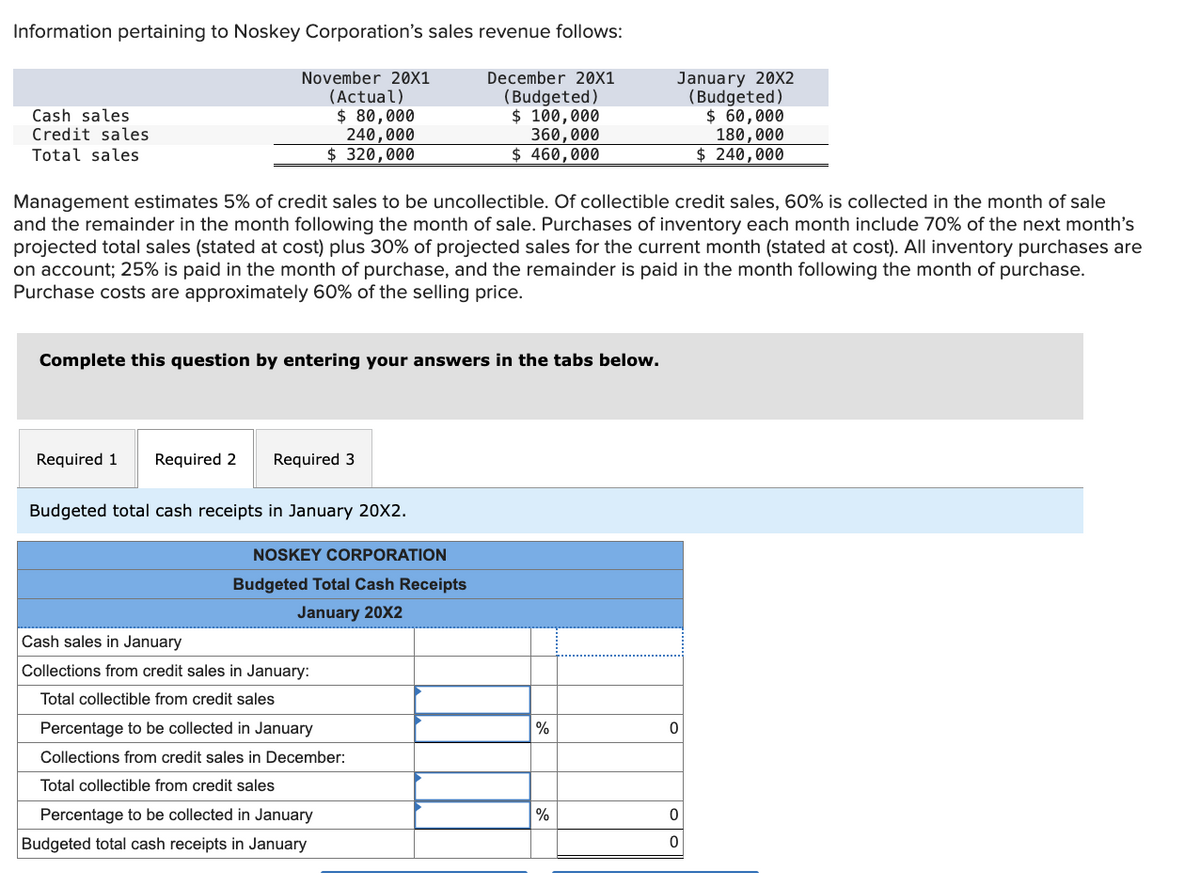 Information pertaining to Noskey Corporation's sales revenue follows:
Cash sales
Credit sales
Total sales
November 20X1
(Actual)
$ 80,000
240,000
$ 320,000
December 20X1
(Budgeted)
$ 100,000
360,000
$ 460,000
January 20x2
(Budgeted)
$ 60,000
180,000
$ 240,000
Management estimates 5% of credit sales to be uncollectible. Of collectible credit sales, 60% is collected in the month of sale
and the remainder in the month following the month of sale. Purchases of inventory each month include 70% of the next month's
projected total sales (stated at cost) plus 30% of projected sales for the current month (stated at cost). All inventory purchases are
on account; 25% is paid in the month of purchase, and the remainder is paid in the month following the month of purchase.
Purchase costs are approximately 60% of the selling price.
Complete this question by entering your answers in the tabs below.
Required 1 Required 2 Required 3
Budgeted total cash receipts in January 20X2.
Cash sales in January
NOSKEY CORPORATION
Budgeted Total Cash Receipts
January 20X2
Collections from credit sales in January:
Total collectible from credit sales
Percentage to be collected in January
Collections from credit sales in December:
Total collectible from credit sales
Percentage to be collected in January
Budgeted total cash receipts in January
%
0
%
0
0