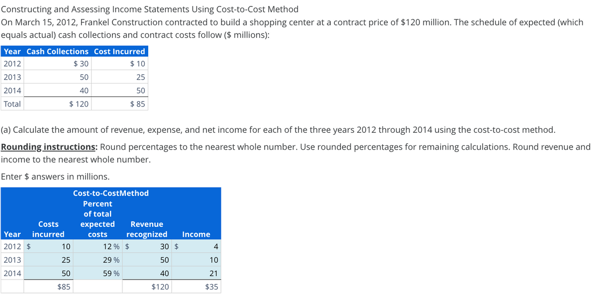 Constructing and Assessing Income Statements Using Cost-to-Cost Method
On March 15, 2012, Frankel Construction contracted to build a shopping center at a contract price of $120 million. The schedule of expected (which
equals actual) cash collections and contract costs follow ($ millions):
Year Cash Collections Cost Incurred
2012
$ 10
2013
25
2014
50
Total
$85
$ 30
50
40
$ 120
(a) Calculate the amount of revenue, expense, and net income for each of the three years 2012 through 2014 using the cost-to-cost method.
Rounding instructions: Round percentages to the nearest whole number. Use rounded percentages for remaining calculations. Round revenue and
income to the nearest whole number.
Enter $ answers in millions.
Costs
Year incurred
2012 $
2013
2014
10
25
50
$85
Cost-to-CostMethod
Percent
of total
expected
costs
12%
29%
59%
Revenue
recognized Income
$
30 $
50
40
$120
4
10
21
$35