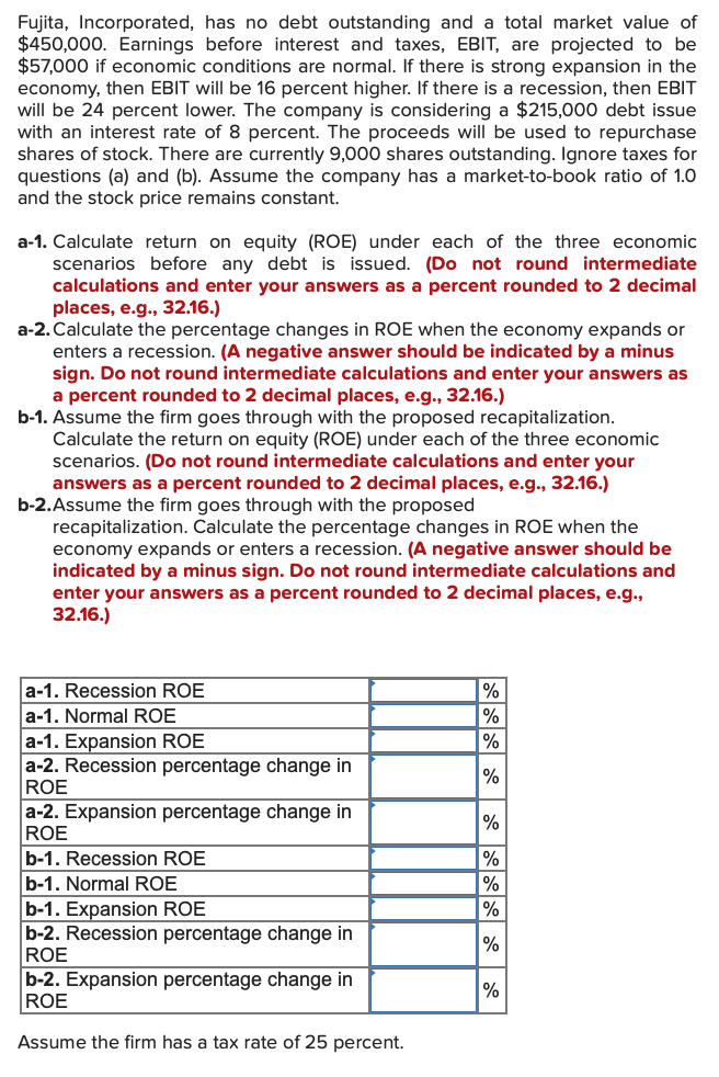 Fujita, Incorporated, has no debt outstanding and a total market value of
$450,000. Earnings before interest and taxes, EBIT, are projected to be
$57,000 if economic conditions are normal. If there is strong expansion in the
economy, then EBIT will be 16 percent higher. If there is a recession, then EBIT
will be 24 percent lower. The company is considering a $215,000 debt issue
with an interest rate of 8 percent. The proceeds will be used to repurchase
shares of stock. There are currently 9,000 shares outstanding. Ignore taxes for
questions (a) and (b). Assume the company has a market-to-book ratio of 1.0
and the stock price remains constant.
a-1. Calculate return on equity (ROE) under each of the three economic
scenarios before any debt is issued. (Do not round intermediate
calculations and enter your answers as a percent rounded to 2 decimal
places, e.g., 32.16.)
a-2. Calculate the percentage changes in ROE when the economy expands or
enters a recession. (A negative answer should be indicated by a minus
sign. Do not round intermediate calculations and enter your answers as
a percent rounded to 2 decimal places, e.g., 32.16.)
b-1. Assume the firm goes through with the proposed recapitalization.
Calculate the return on equity (ROE) under each of the three economic
scenarios. (Do not round intermediate calculations and enter your
answers as a percent rounded to 2 decimal places, e.g., 32.16.)
b-2. Assume the firm goes through with the proposed
recapitalization. Calculate the percentage changes in ROE when the
economy expands or enters a recession. (A negative answer should be
indicated by a minus sign. Do not round intermediate calculations and
enter your answers as a percent rounded to 2 decimal places, e.g.,
32.16.)
a-1. Recession ROE
a-1. Normal ROE
a-1. Expansion ROE
a-2. Recession percentage change in
ROE
a-2. Expansion percentage change in
ROE
b-1. Recession ROE
b-1. Normal ROE
b-1. Expansion ROE
b-2. Recession percentage change in
ROE
b-2. Expansion percentage change in
ROE
Assume the firm has a tax rate of 25 percent.
%
%
%
%
%
%
%
%
%
%