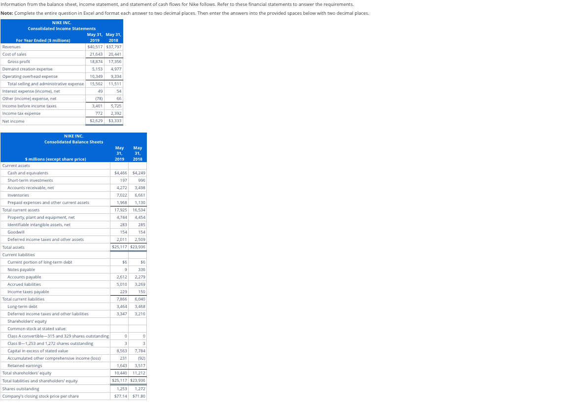 Information from the balance sheet, income statement, and statement of cash flows for Nike follows. Refer to these financial statements to answer the requirements.
Note: Complete the entire question in Excel and format each answer to two decimal places. Then enter the answers into the provided spaces below with two decimal places.
NIKE INC.
Consolidated Income Statements
For Year Ended (5 millions)
Revenues
Cost of sales
Gross profit
May 31, May 31,
2018
2019
$40,517 $37,797
21,643 20,441
18,874 17,356
Demand creation expense
Operating overhead expense
5,153 4,977
10,349
9,334
Total selling and administrative expense
15,502 11,511
Interest expense (income), net
49
54
Other (income) expense, net
Income before income taxes
Income tax expense
Net income
(78)
3,401
66
5,725
772
2,392
$2,629
$3,333
NIKE INC.
Consolidated Balance Sheets
May
May
31,
31,
2019
2018
$ millions (except share price)
Current assets
Cash and equivalents
$4,466
$4,249
Short-term investments
197
996
Accounts receivable, net
4,272 3,498
Inventories
7,022
6,661
Prepaid expenses and other current assets
1,968
1,130
Total current assets
17,925
16,534
Property, plant and equipment, net
4,744
4,454
Identifiable intangible assets, net
283
285
Goodwill
Deferred income taxes and other assets
Total assets
Current liabilities
154
154
2,011 2,509
$25,117 $23,936
Current portion of long-term debt
Notes payable
Accounts payable
Accrued liabilities
$6
$6
9
336
2,612
2,279
5,010
3,269
Income taxes payable
Total current liabilities
229
150
7,866
6,040
Long-term debt
3,464 3,468
Deferred income taxes and other liabilities
3,347
3,216
Shareholders' equity
Common stock at stated value:
Class A convertible-315 and 329 shares outstanding
0
0
Class B-1,253 and 1,272 shares outstanding
3
3
Capital in excess of stated value
8,563
7,784
Accumulated other comprehensive income (loss)
Retained earnings
231
(92)
1,643 3,517
Total shareholders' equity
10,440 11,212
Total liabilities and shareholders' equity
$25,117 $23,936
Shares outstanding
Company's closing stock price per share
$77.14
1,253 1,272
$71.80