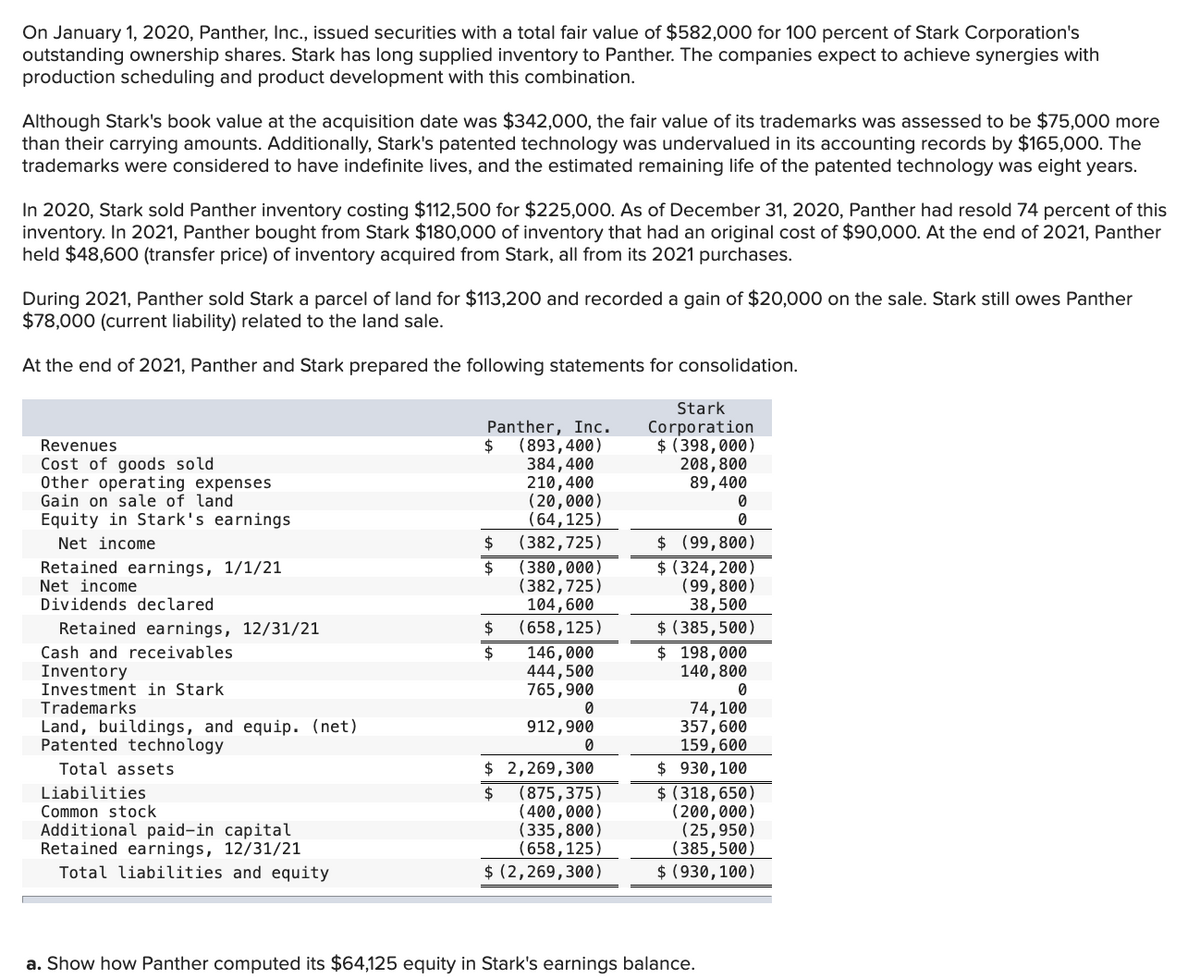 On January 1, 2020, Panther, Inc., issued securities with a total fair value of $582,000 for 100 percent of Stark Corporation's
outstanding ownership shares. Stark has long supplied inventory to Panther. The companies expect to achieve synergies with
production scheduling and product development with this combination.
Although Stark's book value at the acquisition date was $342,000, the fair value of its trademarks was assessed to be $75,000 more
than their carrying amounts. Additionally, Stark's patented technology was undervalued in its accounting records by $165,000. The
trademarks were considered to have indefinite lives, and the estimated remaining life of the patented technology was eight years.
In 2020, Stark sold Panther inventory costing $112,500 for $225,000. As of December 31, 2020, Panther had resold 74 percent of this
inventory. In 2021, Panther bought from Stark $180,000 of inventory that had an original cost of $90,000. At the end of 2021, Panther
held $48,600 (transfer price) of inventory acquired from Stark, all from its 2021 purchases.
During 2021, Panther sold Stark a parcel of land for $113,200 and recorded a gain of $20,000 on the sale. Stark still owes Panther
$78,000 (current liability) related to the land sale.
At the end of 2021, Panther and Stark prepared the following statements for consolidation.
Revenues
Cost of goods sold
Other operating expenses
Gain on sale of land
Equity in Stark's earnings
Net income
Retained earnings, 1/1/21
Net income
Dividends declared
Retained earnings, 12/31/21
Cash and receivables
Inventory
Investment in Stark
Trademarks
Land, buildings, and equip. (net)
Patented technology
Total assets
Liabilities
Common stock
Additional paid-in capital
Retained earnings, 12/31/21
Total liabilities and equity
Panther, Inc.
$ (893,400)
384,400
210,400
(20,000)
(64, 125)
(382,725)
(380,000)
(382,725)
104, 600
(658, 125)
$
$
$
$
146,000
444,500
765,900
0
912,900
0
$ 2,269,300
$
(875,375)
(400,000)
(335,800)
(658, 125)
$ (2,269,300)
Stark
Corpora ion
$ (398,000)
208,800
89,400
0
0
$ (99,800)
$ (324, 200)
(99,800)
38,500
$ (385,500)
$ 198,000
140, 800
0
74,100
357,600
159, 600
$930, 100
$ (318,650)
(200,000)
(25,950)
(385,500)
$ (930, 100)
a. Show how Panther computed its $64,125 equity in Stark's earnings balance.