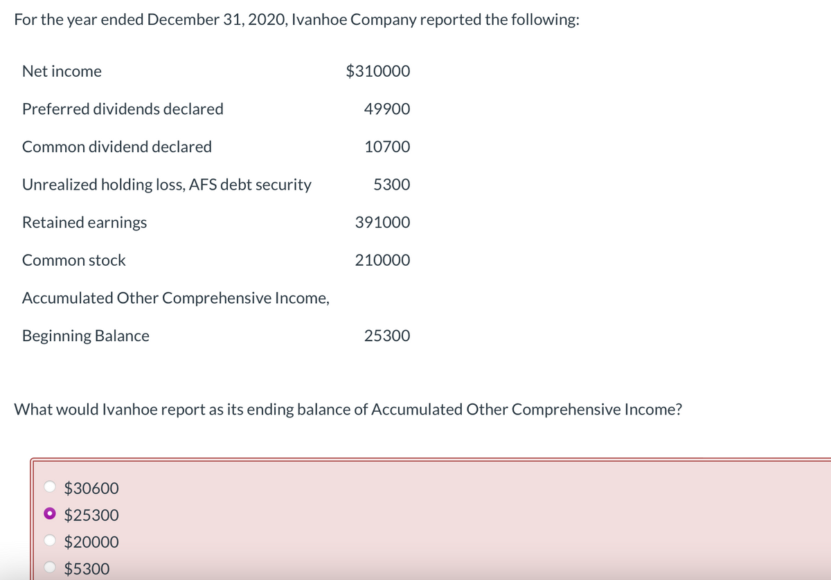 For the year ended December 31, 2020, Ivanhoe Company reported the following:
Net income
Preferred dividends declared
Common dividend declared
Unrealized holding loss, AFS debt security
Retained earnings
Common stock
Accumulated Other Comprehensive Income,
Beginning Balance
$310000
$30600
$25300
$20000
$5300
49900
10700
5300
391000
210000
25300
What would Ivanhoe report as its ending balance of Accumulated Other Comprehensive Income?