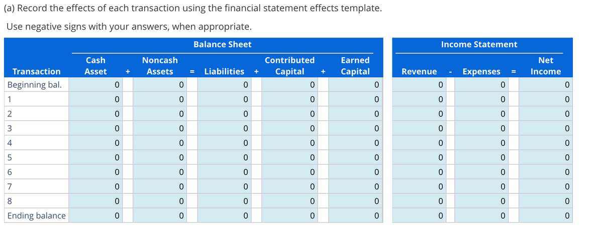 (a) Record the effects of each transaction using the financial statement effects template.
Use negative signs with your answers, when appropriate.
Transaction
Beginning bal.
1
2
3
4
LO
5
10
6
7
8
Ending balance
Cash
Asset
0
0
0
0
0
0
0
0
0
0
+
Noncash
Assets
0
0
0
0
0
0
0
0
0
0
Balance Sheet
= Liabilities +
0
0
0
0
0
0
0
0
0
0
Contributed
Capital
0
0
0
0
0
0
0
0
0
0
Earned
+ Capital
0
0
0
0
0
0
0
0
0
0
Revenue
Income Statement
0
0
0
0
0
0
0
0
0
0
Expenses
0
0
0
0
0
0
0
0
0
0
Net
Income
0
0
0
0
0
0
0
0
0
0