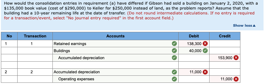 How would the consolidation entries in requirement (a) have differed if Gibson had sold a building on January 2, 2020, with a
$135,000 book value (cost of $290,000) to Keller for $250,000 instead of land, as the problem reports? Assume that the
building had a 10-year remaining life at the date of transfer. (Do not round intermediate calculations. If no entry is required
for a transaction/event, select "No journal entry required" in the first account field.)
Show less
No
1
2
Transaction
1
2
Retained earnings
Buildings
Accumulated depreciation
Accumulated depreciation
Operating expenses
Accounts
Debit
138,300
40,000
11,000
Credit
153,900
11,000