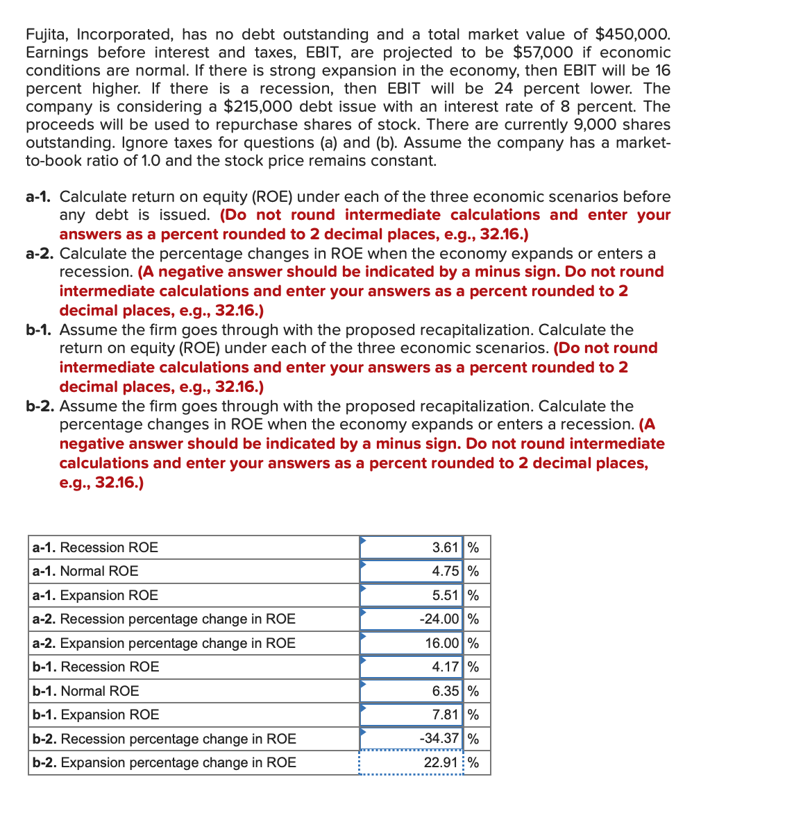 Fujita, Incorporated, has no debt outstanding and a total market value of $450,000.
Earnings before interest and taxes, EBIT, are projected to be $57,000 if economic
conditions are normal. If there is strong expansion in the economy, then EBIT will be 16
percent higher. If there is a recession, then EBIT will be 24 percent lower. The
company is considering a $215,000 debt issue with an interest rate of 8 percent. The
proceeds will be used to repurchase shares of stock. There are currently 9,000 shares
outstanding. Ignore taxes for questions (a) and (b). Assume the company has a market-
to-book ratio of 1.0 and the stock price remains constant.
a-1. Calculate return on equity (ROE) under each of the three economic scenarios before
any debt is issued. (Do not round intermediate calculations and enter your
answers as a percent rounded to 2 decimal places, e.g., 32.16.)
a-2. Calculate the percentage changes in ROE when the economy expands or enters a
recession. (A negative answer should be indicated by a minus sign. Do not round
intermediate calculations and enter your answers as a percent rounded to 2
decimal places, e.g., 32.16.)
b-1. Assume the firm goes through with the proposed recapitalization. Calculate the
return on equity (ROE) under each of the three economic scenarios. (Do not round
intermediate calculations and enter your answers as a percent rounded to 2
decimal places, e.g., 32.16.)
b-2. Assume the firm goes through with the proposed recapitalization. Calculate the
percentage changes in ROE when the economy expands or enters a recession. (A
negative answer should be indicated by a minus sign. Do not round intermediate
calculations and enter your answers as a percent rounded to 2 decimal places,
e.g., 32.16.)
a-1. Recession ROE
a-1. Normal ROE
a-1. Expansion ROE
a-2. Recession percentage change in ROE
a-2. Expansion percentage change in ROE
b-1. Recession ROE
b-1. Normal ROE
b-1. Expansion ROE
b-2. Recession percentage change in ROE
b-2. Expansion percentage change in ROE
3.61 %
4.75 %
5.51 %
-24.00 %
16.00 %
4.17 %
6.35 %
7.81 %
-34.37 %
22.91%