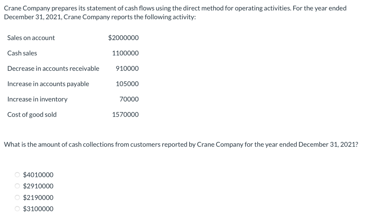 Crane Company prepares its statement of cash flows using the direct method for operating activities. For the year ended
December 31, 2021, Crane Company reports the following activity:
Sales on account
Cash sales
Decrease in accounts receivable
Increase in accounts payable
Increase in inventory
Cost of good sold
$2000000
$4010000
$2910000
O $2190000
O $3100000
1100000
910000
105000
70000
1570000
What is the amount of cash collections from customers reported by Crane Company for the year ended December 31, 2021?