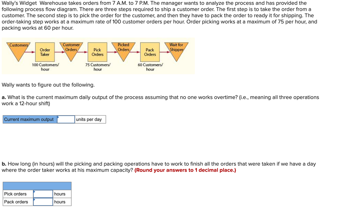 Wally's Widget Warehouse takes orders from 7 A.M. to 7 P.M. The manager wants to analyze the process and has provided the
following process flow diagram. There are three steps required to ship a customer order. The first step is to take the order from a
customer. The second step is to pick the order for the customer, and then they have to pack the order to ready it for shipping. The
order-taking step works at a maximum rate of 100 customer orders per hour. Order picking works at a maximum of 75 per hour, and
packing works at 60 per hour.
Customers
Order
Taker
100 Customers/
hour
Current maximum output
Pick orders
Pack orders
Customer
Orders
Pick
Orders
75 Customers/
hour
hours
hours
Picked
Orders
Wally wants to figure out the following.
a. What is the current maximum daily output of the process assuming that no one works overtime? (i.e., meaning all three operations
work a 12-hour shift)
units per day
Pack
Orders
60 Customers/
hour
Wait for
Shipper
b. How long (in hours) will the picking and packing operations have to work to finish all the orders that were taken if we have a day
where the order taker works at his maximum capacity? (Round your answers to 1 decimal place.)