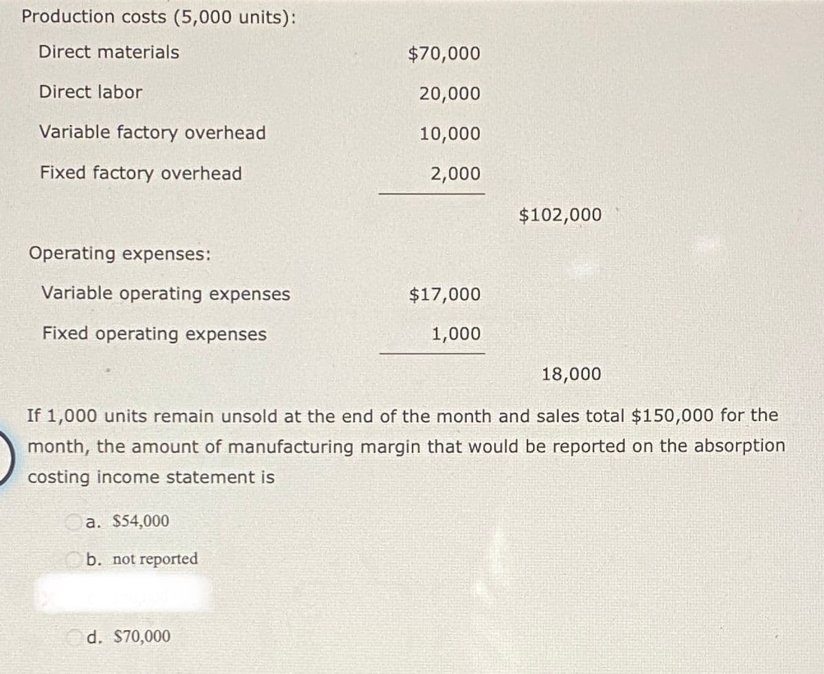 Production costs (5,000 units):
Direct materials
Direct labor
Variable factory overhead
Fixed factory overhead
Operating expenses:
Variable operating expenses
Fixed operating expenses
a. $54,000
b. not reported
$70,000
20,000
10,000
2,000
d. $70,000
$17,000
1,000
18,000
If 1,000 units remain unsold at the end of the month and sales total $150,000 for the
month, the amount of manufacturing margin that would be reported on the absorption
costing income statement is
$102,000