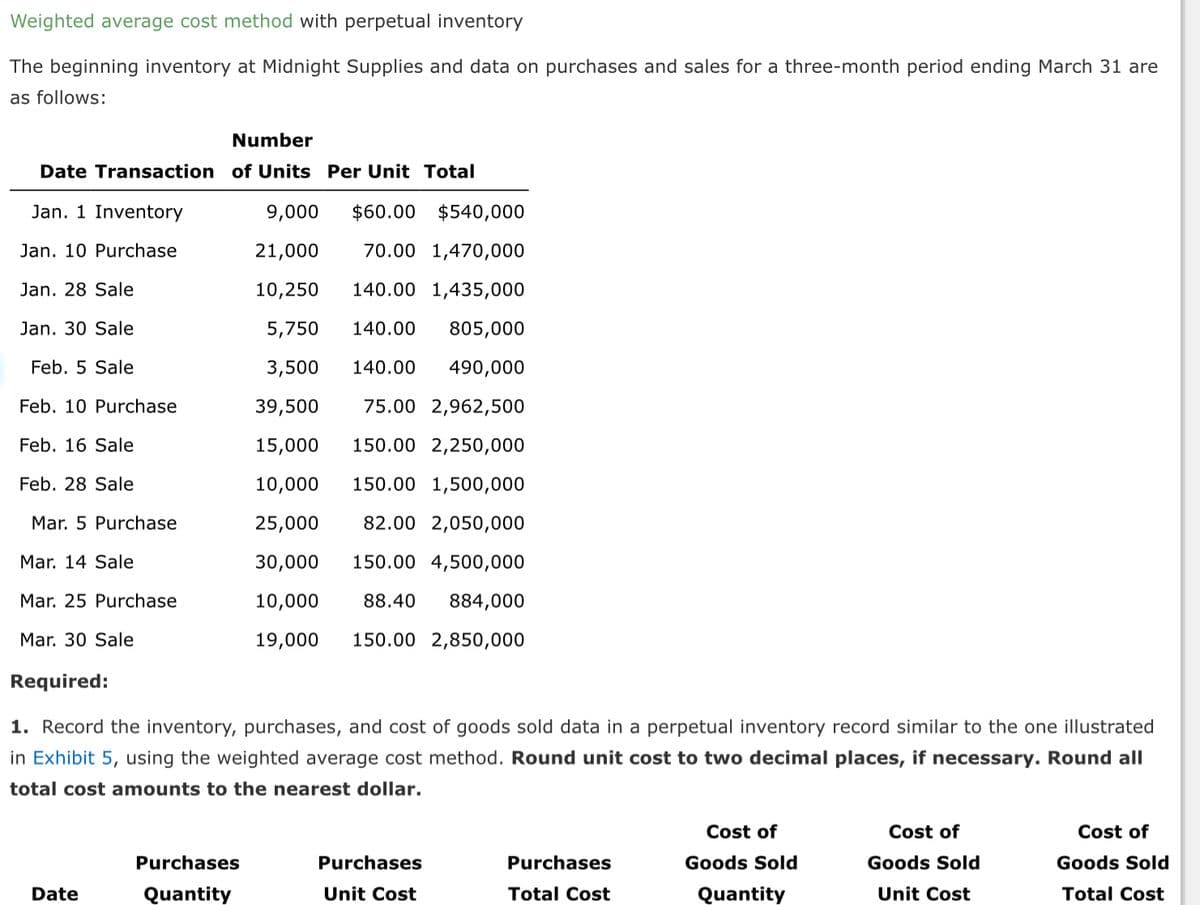 Weighted average cost method with perpetual inventory
The beginning inventory at Midnight Supplies and data on purchases and sales for a three-month period ending March 31 are
as follows:
Number
Date Transaction of Units Per Unit Total
Jan. 1 Inventory
Jan. 10 Purchase
Jan. 28 Sale
Jan. 30 Sale
Feb. 5 Sale
Feb. 10 Purchase
Feb. 16 Sale
Feb. 28 Sale
Mar. 5 Purchase
Mar. 14 Sale
Mar. 25 Purchase
Mar. 30 Sale
Required:
1. Record the inventory, purchases, and cost of goods sold data in a perpetual inventory record similar to the one illustrated
in Exhibit 5, using the weighted average cost method. Round unit cost to two decimal places, if necessary. Round all
total cost amounts to the nearest dollar.
Date
9,000 $60.00 $540,000
21,000
70.00 1,470,000
10,250
140.00 1,435,000
5,750
140.00
805,000
3,500
140.00 490,000
39,500
75.00 2,962,500
15,000
150.00 2,250,000
10,000 150.00 1,500,000
25,000
82.00 2,050,000
30,000
150.00 4,500,000
10,000
88.40 884,000
19,000 150.00 2,850,000
Purchases
Quantity
Purchases
Unit Cost
Purchases
Total Cost
Cost of
Goods Sold
Quantity
Cost of
Goods Sold
Unit Cost
Cost of
Goods Sold
Total Cost