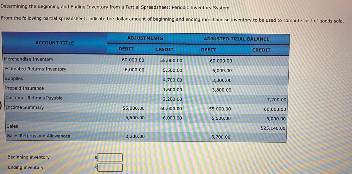 Determining the Beginning and Ending Inventory from a Partial Spreadsheet: Periodic Inventory System
From the following partial spreadsheet, indicate the dollar amount of beginning and ending merchandise inventory to be used to compute cost of goods sold.
ADJUSTMENTS
ADJUSTED TRIAL BALANCE
ACCOUNT TITLE
DEBIT
CREDIT
DEBIT
CREDIT
Merchandise Inventory
60,000.00
55,000.00
60,000.00
Estimated Returns Inventory
6,000.00
5,500.00
6,000.00
Supplies
4,700.00
3,300.00
Prepaid Insurance
1,600.00
3,800.00
Customer Refunds Payable
2,200.00
7,200.00
Income Summary
55,000.00
60,000.00
55,000.00
60,000.00
5,500.00
6,000.00
5,500.00
6,000.00
Sales
525,140.00
Sales Returns and Allowances
2,200.00
16,700.00
Beginning inventory
Ending inventory
$4
%24
