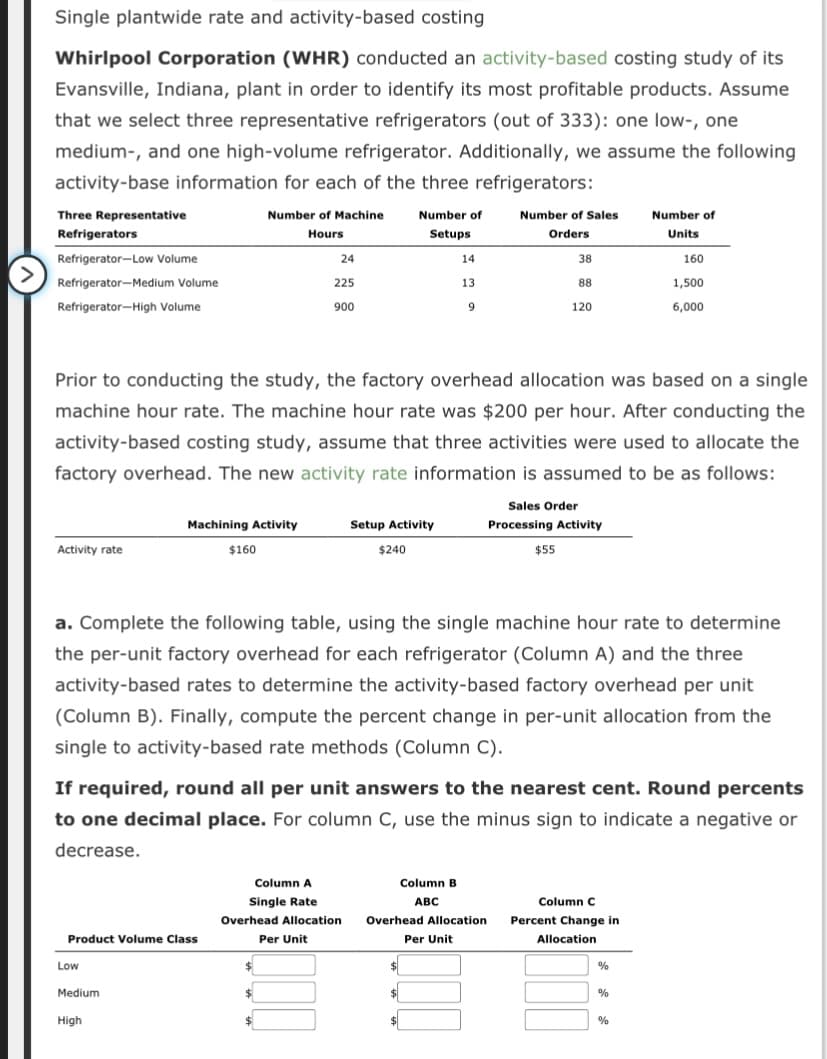 Single plantwide rate and activity-based costing
Whirlpool Corporation (WHR) conducted an activity-based costing study of its
Evansville, Indiana, plant in order to identify its most profitable products. Assume
that we select three representative refrigerators (out of 333): one low-, one
medium-, and one high-volume refrigerator. Additionally, we assume the following
activity-base information for each of the three refrigerators:
Three Representative
Refrigerators
Refrigerator-Low Volume
Refrigerator-Medium Volume
Refrigerator-High Volume
Activity rate
Product Volume Class
Low
Number of Machine
Hours
Machining Activity
Medium
$160
High
24
225
900
Prior to conducting the study, the factory overhead allocation was based on a single
machine hour rate. The machine hour rate was $200 per hour. After conducting the
activity-based costing study, assume that three activities were used to allocate the
factory overhead. The new activity rate information is assumed to be as follows:
Setup Activity
$240
Column A
Single Rate
Overhead Allocation
Per Unit
Number of
Setups
14
13
9
$
$
Number of Sales
Orders
a. Complete the following table, using the single machine hour rate to determine
the per-unit factory overhead for each refrigerator (Column A) and the three
activity-based rates to determine the activity-based factory overhead per unit
(Column B). Finally, compute the percent change in per-unit allocation from the
single to activity-based rate methods (Column C).
Column B
ABC
Overhead Allocation
Per Unit
If required, round all per unit answers to the nearest cent. Round percents
to one decimal place. For column C, use the minus sign to indicate a negative or
decrease.
38
88
120
$55
Sales Order
Processing Activity
Column C
Percent Change in
Allocation
Number of
Units
%
160
%
1,500
6,000
%