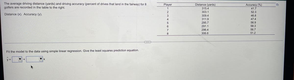 The average driving distance (yards) and driving accuracy (percent of drives that land in the fairway) for 8
golfers are recorded in the table to the right.
Player
Distance (yards)
Accuracy (%)
1
315.4
41.7
2
303.1
52.3
Distance (x). Accuracy (y).
309.4
46.8
4
311.9
47.4
295.7
56.9
291.1
58.3
7
296.4
56.7
8.
306.6
51.2
Fit the model to the data using simple linear regression. Give the least squares prediction equation.
y =
