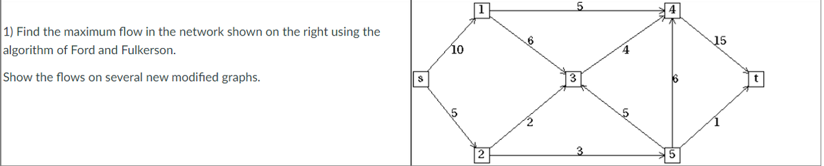 1) Find the maximum flow in the network shown on the right using the
algorithm of Ford and Fulkerson.
15
10
4.
Show the flows on several new modified graphs.
t
5
2
5
