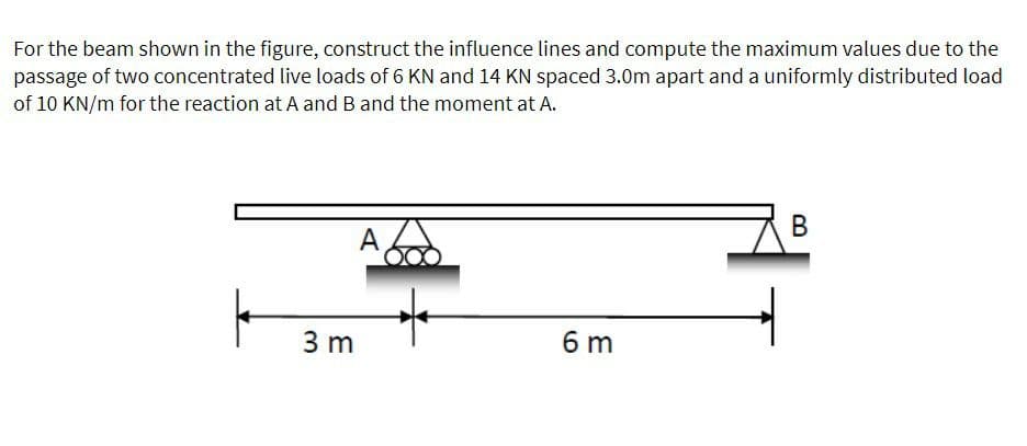 For the beam shown in the figure, construct the influence lines and compute the maximum values due to the
passage of two concentrated live loads of 6 KN and 14 KN spaced 3.0m apart and a uniformly distributed load
of 10 KN/m for the reaction at A and B and the moment at A.
A
3 m
6 m
B