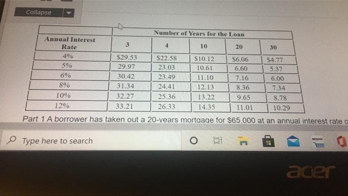 Collapse
Number of Years for the Loan
Annual Interest
Rate
3.
10
20
30
4%
$29.53
S22.58
$10.12
$6.06
$4.77
5%
29.97
23.03
10.61
6.60
5.37
6%
30.42
23.49
11.10
7.16
6.00
8%
31.34
24.41
12.13
8.36
7.34
10%
32.27
25.36
13.22
9.65
8,78
12%
33.21
26.33
14.35
11.01
10.29
Part 1 A borrower has taken out a 20-vears mortaage for $65.000 at an annual interest rate o
P Type here to search
acer
