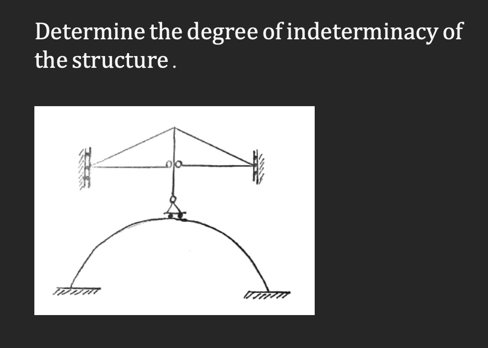 Determine the degree of indeterminacy of
the structure.
