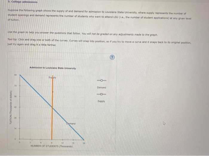 5. College admissions
Suppose the following graph shows the supply of and demand for admission to Louisiana State University, where supply represents the number of
student openings and demand represents the number of students who want to attend LSU (i.e., the number of student applications) at any given level
of tuition.
Use the graph to help you answer the questions that follow. You will not be graded on any adjustments made to the graph.
Tool tip: Click and drag one or both of the curves. Curves will snap into position, so if you try to move a curve and it snaps back to its original position,
just try again and drag it a little farther.
TUITION (Thousands of dollars)
84
70
56
42
20
14
0
0
Admission to Louisiana State University
Supply
Demand
12
NUMBER OF STUDENTS (Thousands)
15
18
Demand
1
Supply