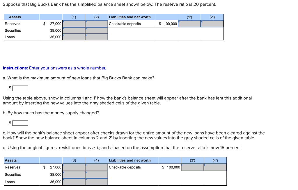 Suppose that Big Bucks Bank has the simplified balance sheet shown below. The reserve ratio is 20 percent.
Assets
Reserves
Securities
Loans
$ 27,000
38,000
35,000
(1)
Assets
Reserves
Securities
Loans
Instructions: Enter your answers as a whole number.
a. What is the maximum amount of new loans that Big Bucks Bank can make?
(2)
$ 27,000
38,000
35,000
Liabilities and net worth
Checkable deposits
(3)
Using the table above, show in columns 1 and 1' how the bank's balance sheet will appear after the bank has lent this additional
amount by inserting the new values into the gray shaded cells of the given table.
b. By how much has the money supply changed?
$
c. How will the bank's balance sheet appear after checks drawn for the entire amount of the new loans have been cleared against the
bank? Show the new balance sheet in columns 2 and 2' by inserting the new values into the gray shaded cells of the given table.
d. Using the original figures, revisit questions a, b, and c based on the assumption that the reserve ratio is now 15 percent.
(4)
$100,000
Liabilities and net worth
Checkable deposits
(1¹)
$100,000
(2¹)
(3¹)
(4')