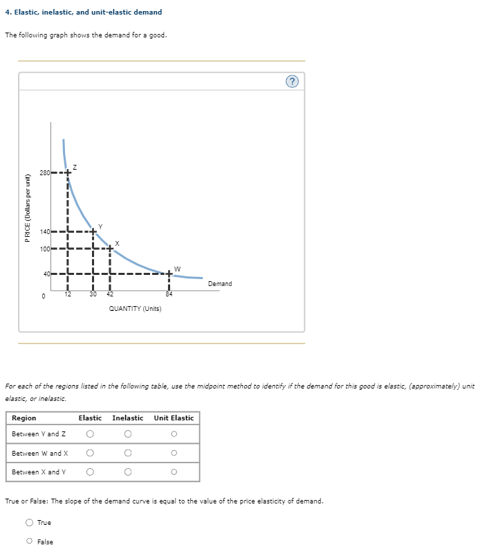 4. Elastic, inelastic, and unit-elastic demand
The following graph shows the demand for a good.
PRICE (Dollars per unit)
280
140
100
40
0
12
Region
Between Y and Z
Between Wand X
Between X and Y
True
30
O False
42
For each of the regions listed in the following table, use the midpoint method to identify if the demand for this good is elastic, (approximately) unit
elastic, or inelastic.
QUANTITY (Units)
W
Demand
Elastic Inelastic Unit Elastic
True or False: The slope of the demand curve is equal to the value of the price elasticity of demand.